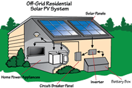 offgridhouse